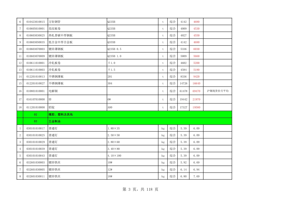 永嘉县2023年第9期工程造价信息.pdf_第3页