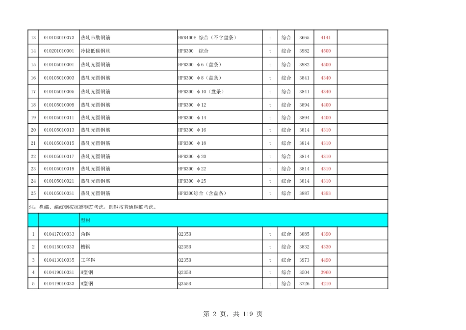 永嘉县2023年第10期工程造价信息.pdf_第2页