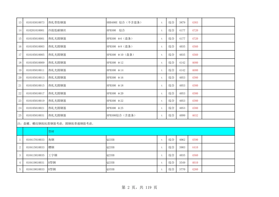 永嘉县2023年第11期工程造价信息.pdf_第2页
