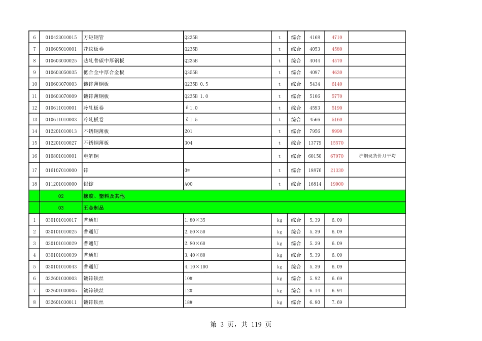 永嘉县2023年第11期工程造价信息.pdf_第3页