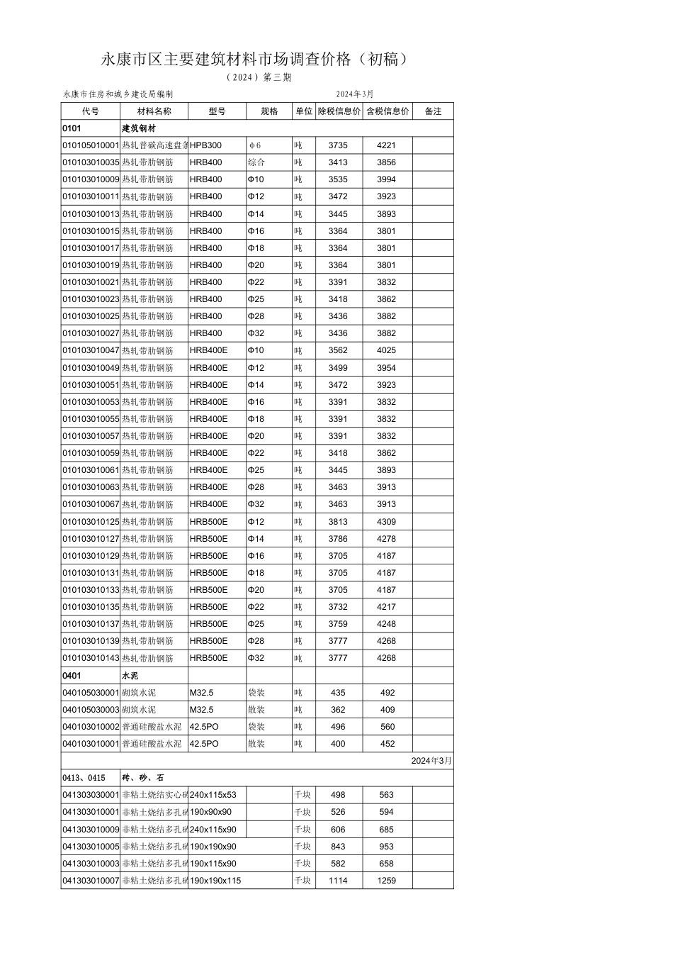 《永康市区主要建筑材料价格信息》2024年第3期（2024年3月）.xls_第1页