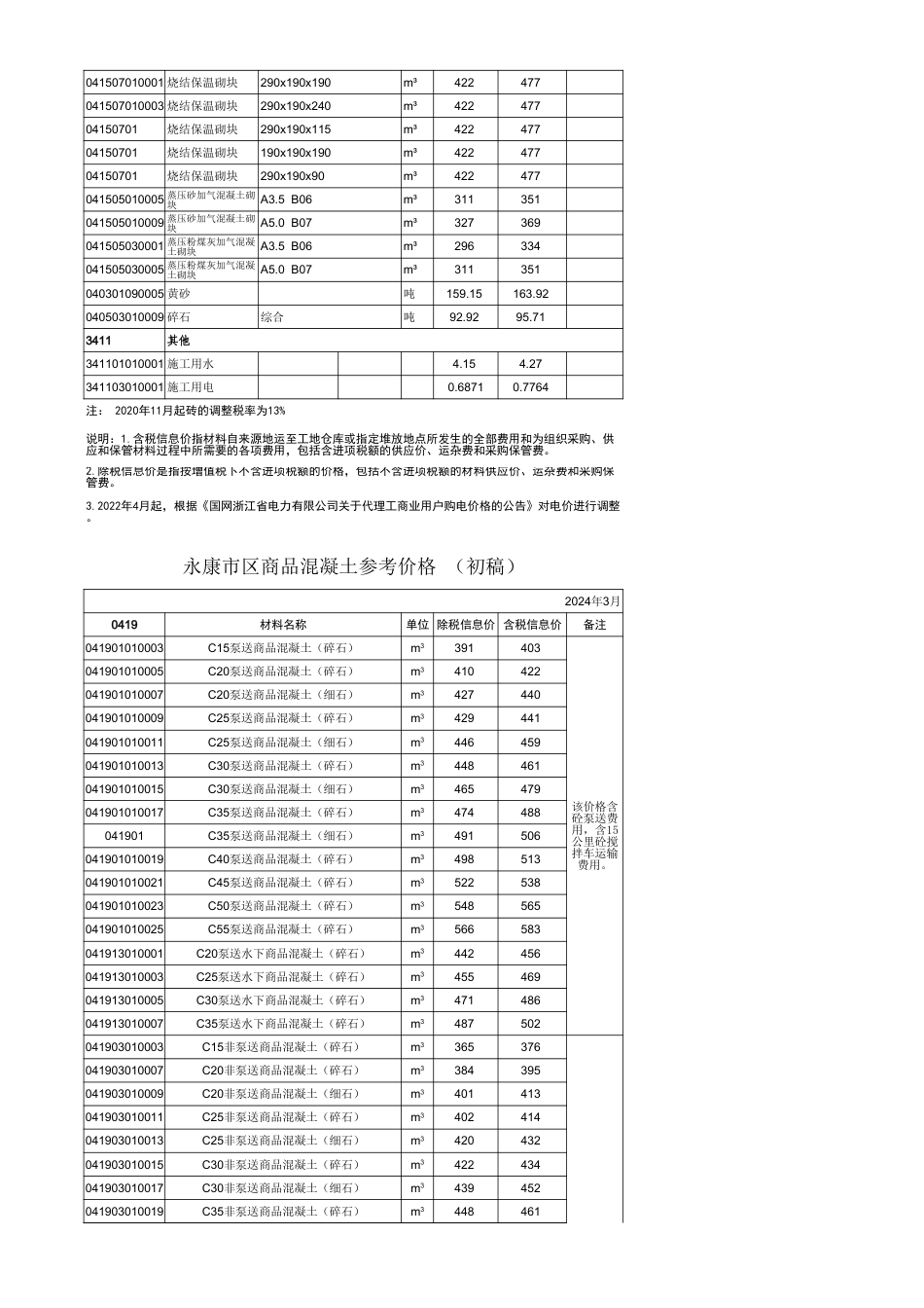 《永康市区主要建筑材料价格信息》2024年第3期（2024年3月）.xls_第2页