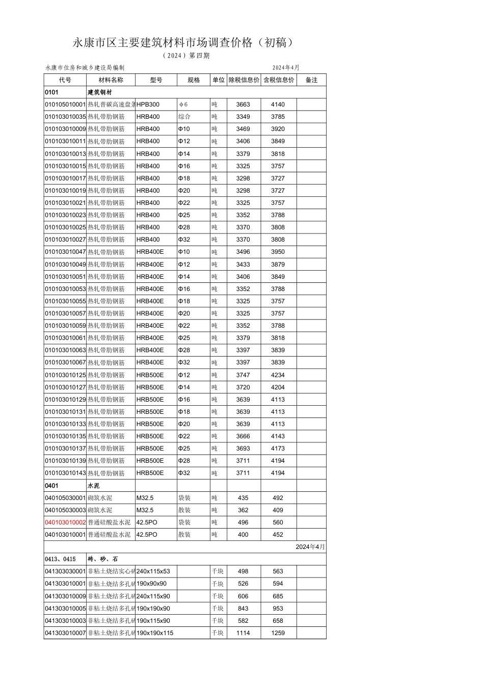 《永康市区主要建筑材料价格信息》2024年第4期（2024年4月）.xls_第1页