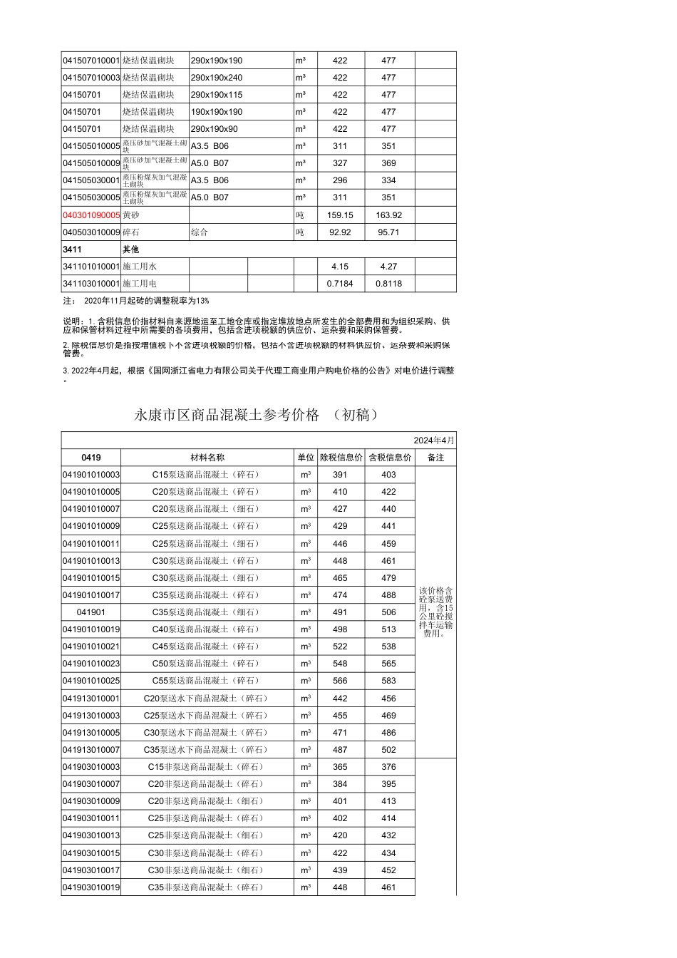 《永康市区主要建筑材料价格信息》2024年第4期（2024年4月）.xls_第2页