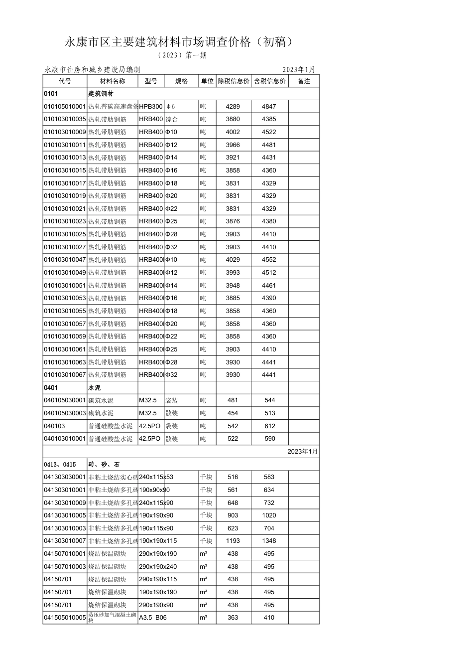 《永康市区主要建筑材料价格信息》2023年第1期（2023年1月）.xls_第1页