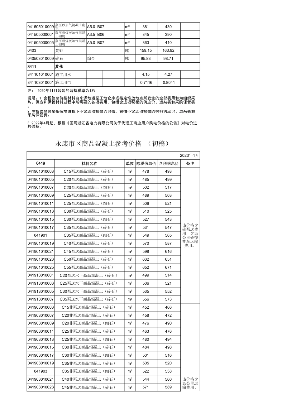 《永康市区主要建筑材料价格信息》2023年第1期（2023年1月）.xls_第2页
