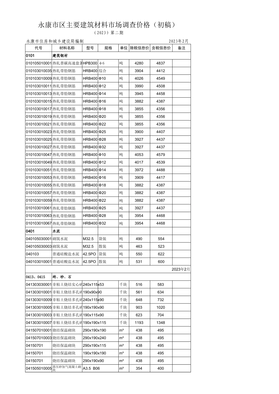 《永康市区主要建筑材料价格信息》2023年第2期（2023年2月）.xls_第1页
