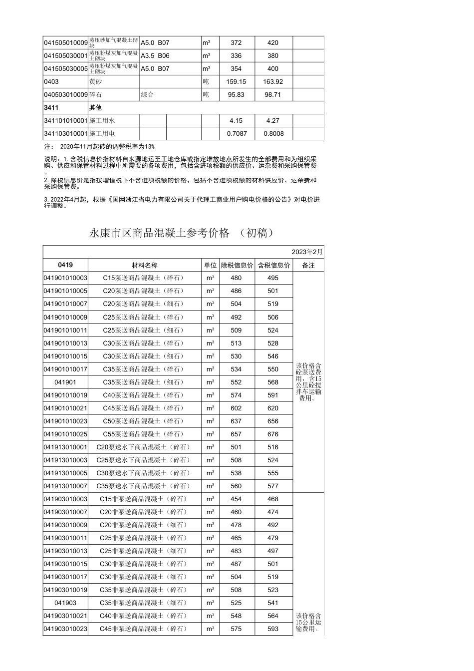 《永康市区主要建筑材料价格信息》2023年第2期（2023年2月）.xls_第2页