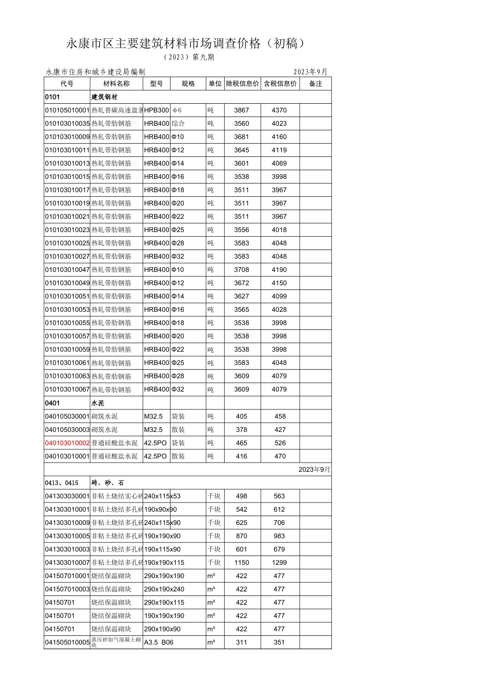 《永康市区主要建筑材料价格信息》2023年第9期（2023年9月）.xls_第1页