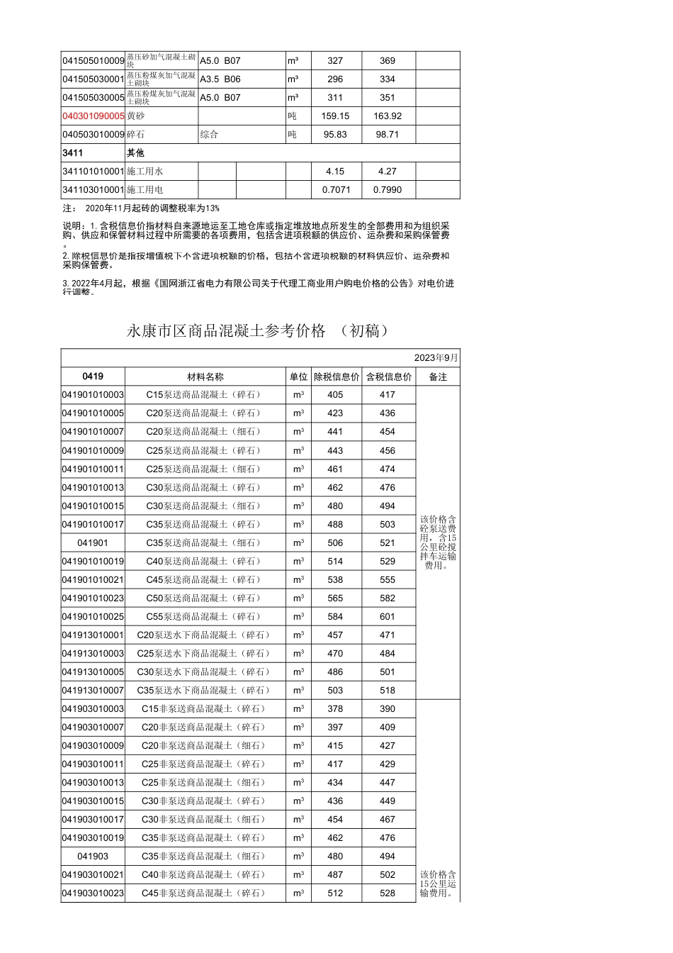 《永康市区主要建筑材料价格信息》2023年第9期（2023年9月）.xls_第2页