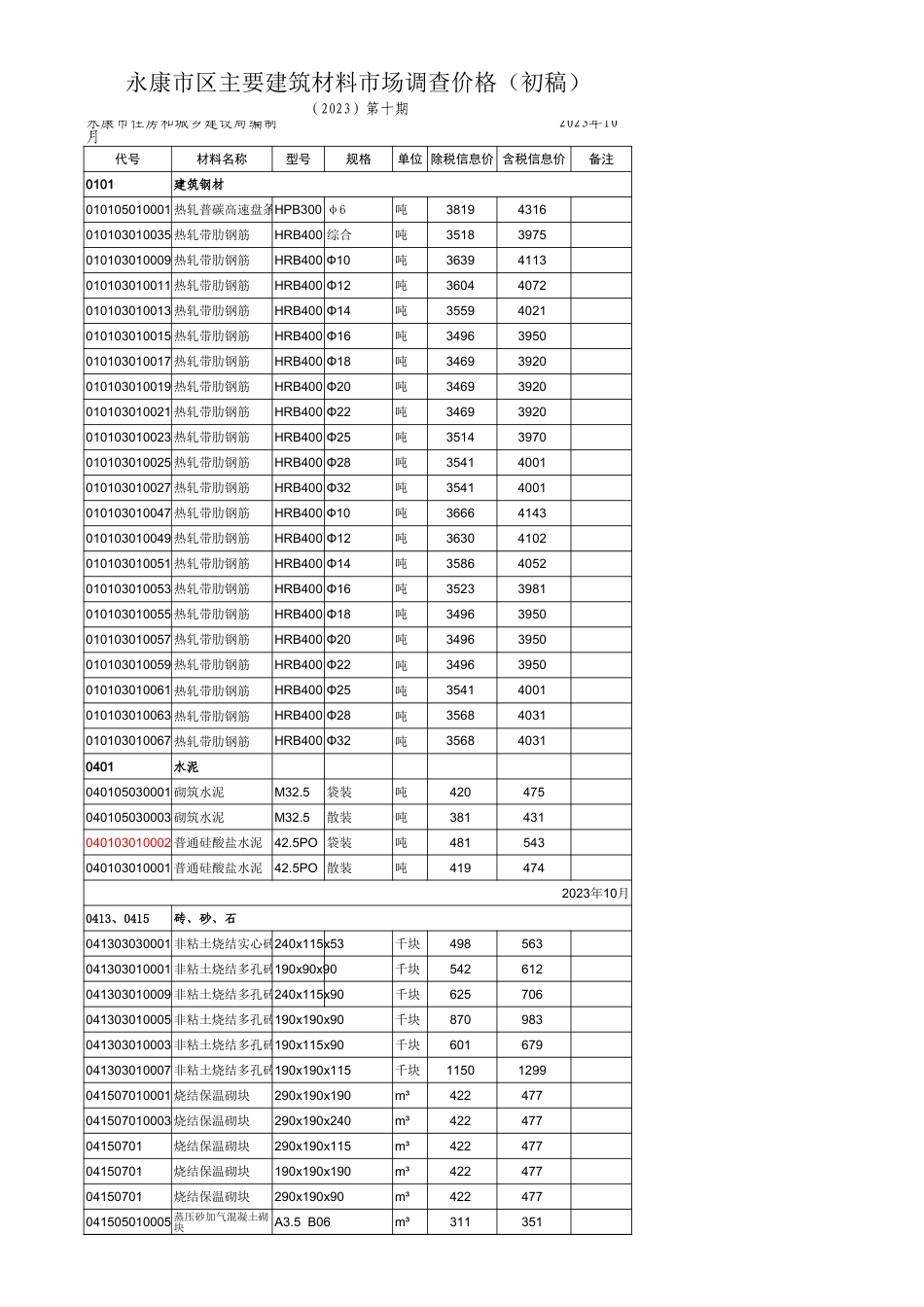 《永康市区主要建筑材料价格信息》2023年第10期（2023年10月）.xls_第1页