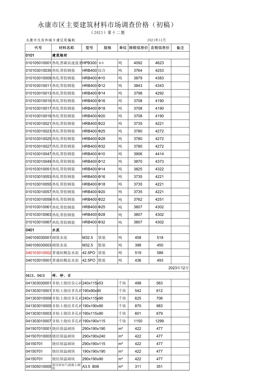 《永康市区主要建筑材料价格信息》2023年第12期（2023年12月）.xls_第1页