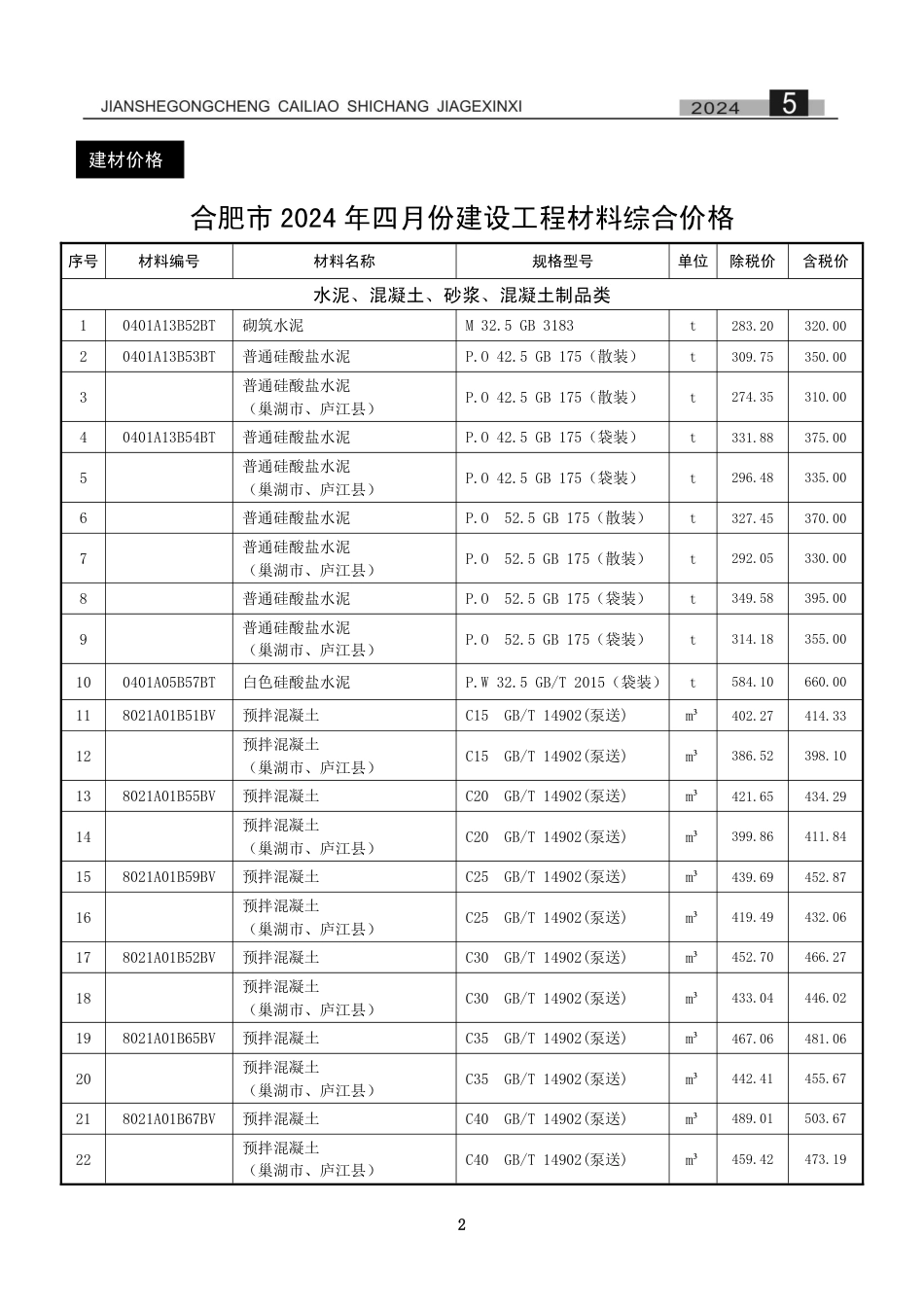 合肥建设工程市场价格信息2024年5月.pdf_第3页