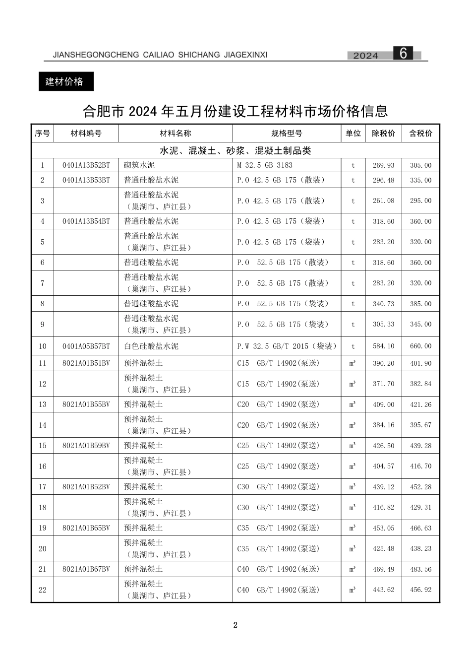 合肥建设工程市场价格信息2024年6月.pdf_第3页