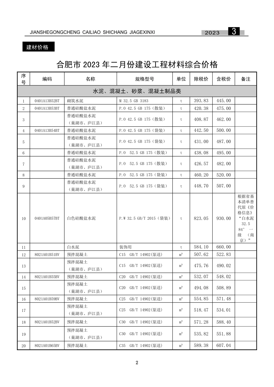 合肥建设工程市场价格信息2023年3月.pdf_第3页