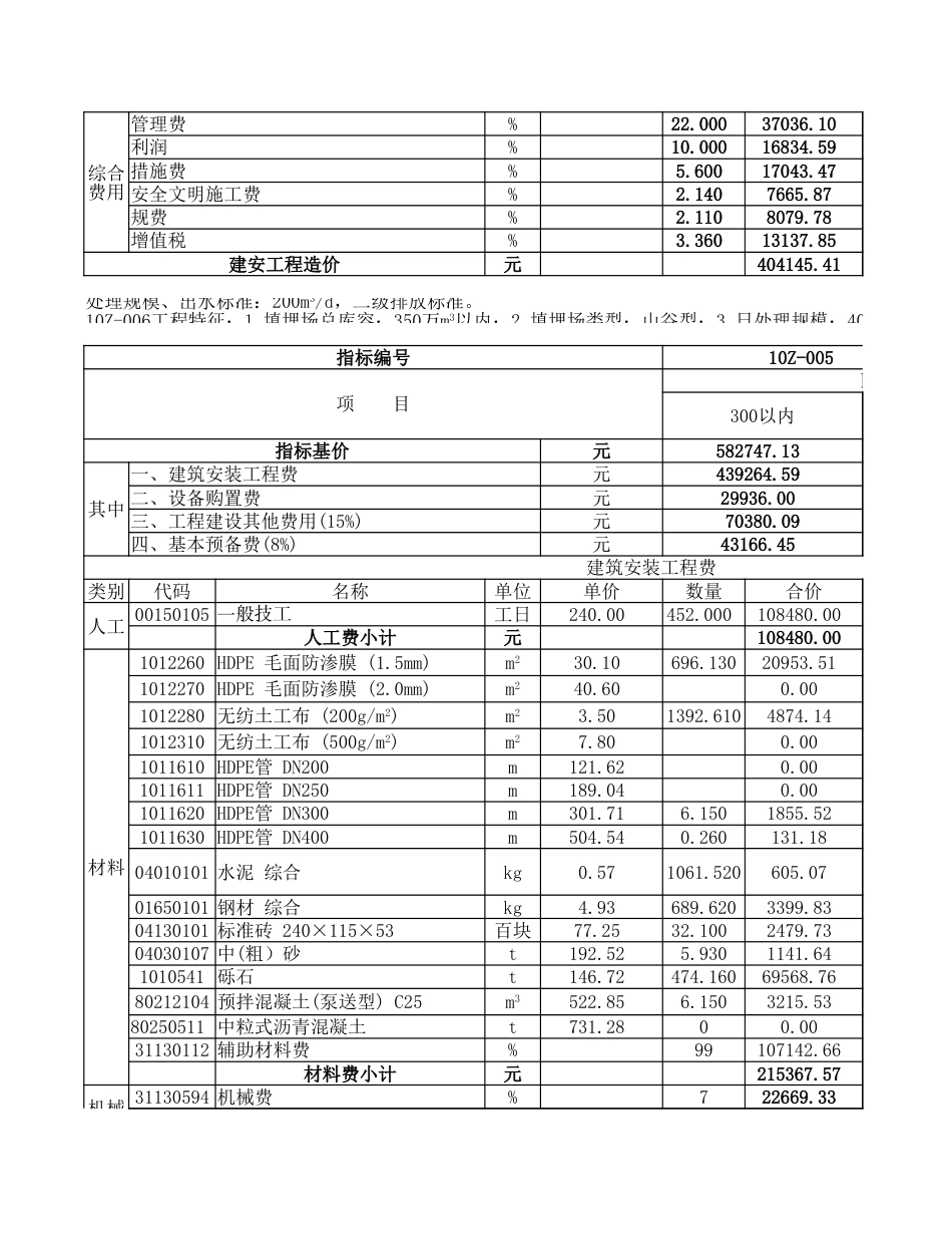 第九册垃圾处理估算指标（最终版20220722）.xlsx_第3页