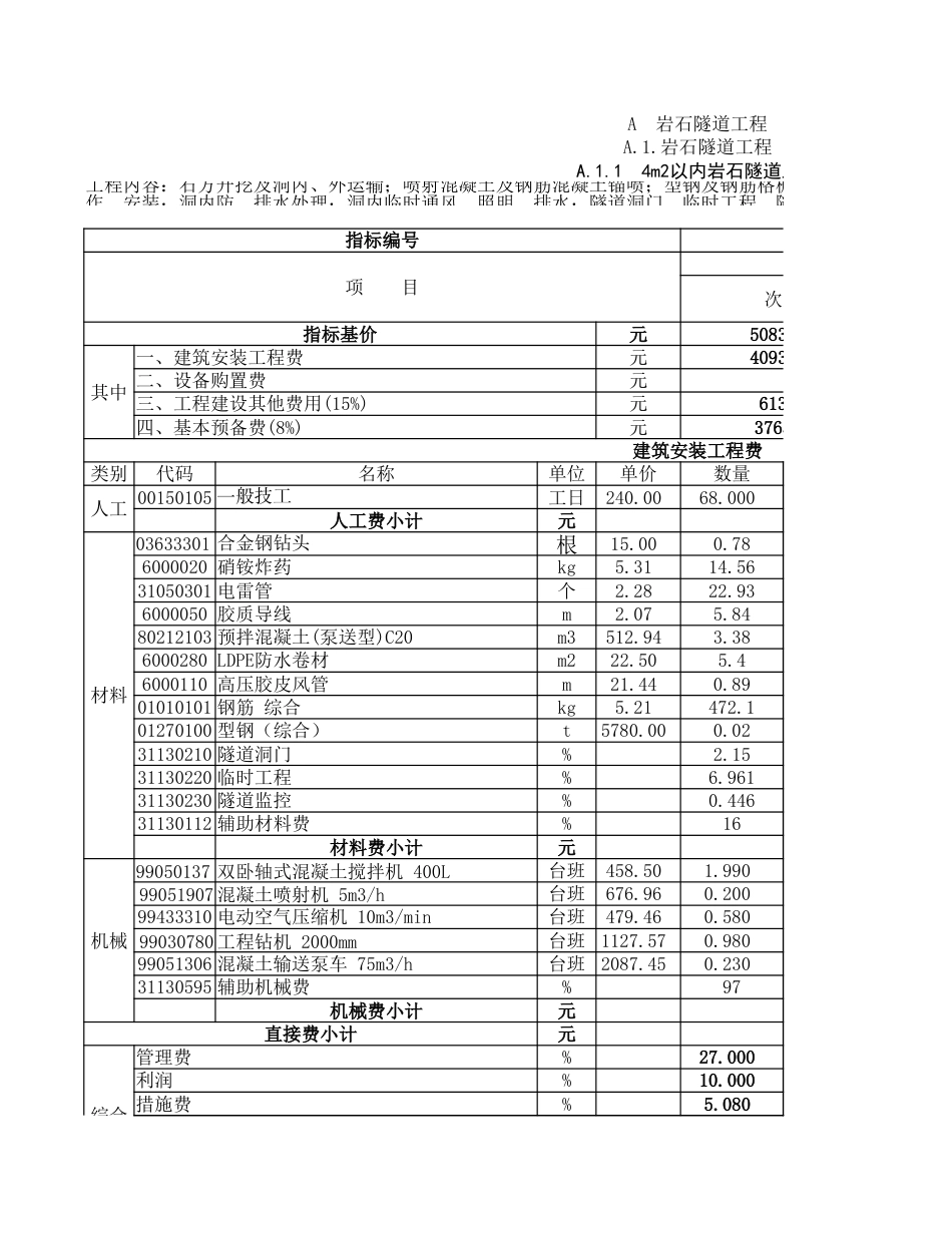 第六册隧道估算指标（最终版20211212）.xlsx_第1页