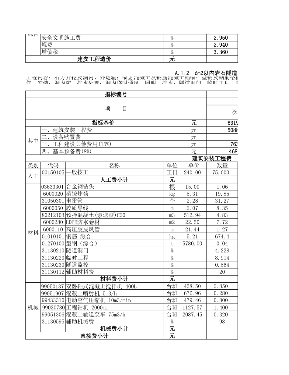 第六册隧道估算指标（最终版20211212）.xlsx_第2页
