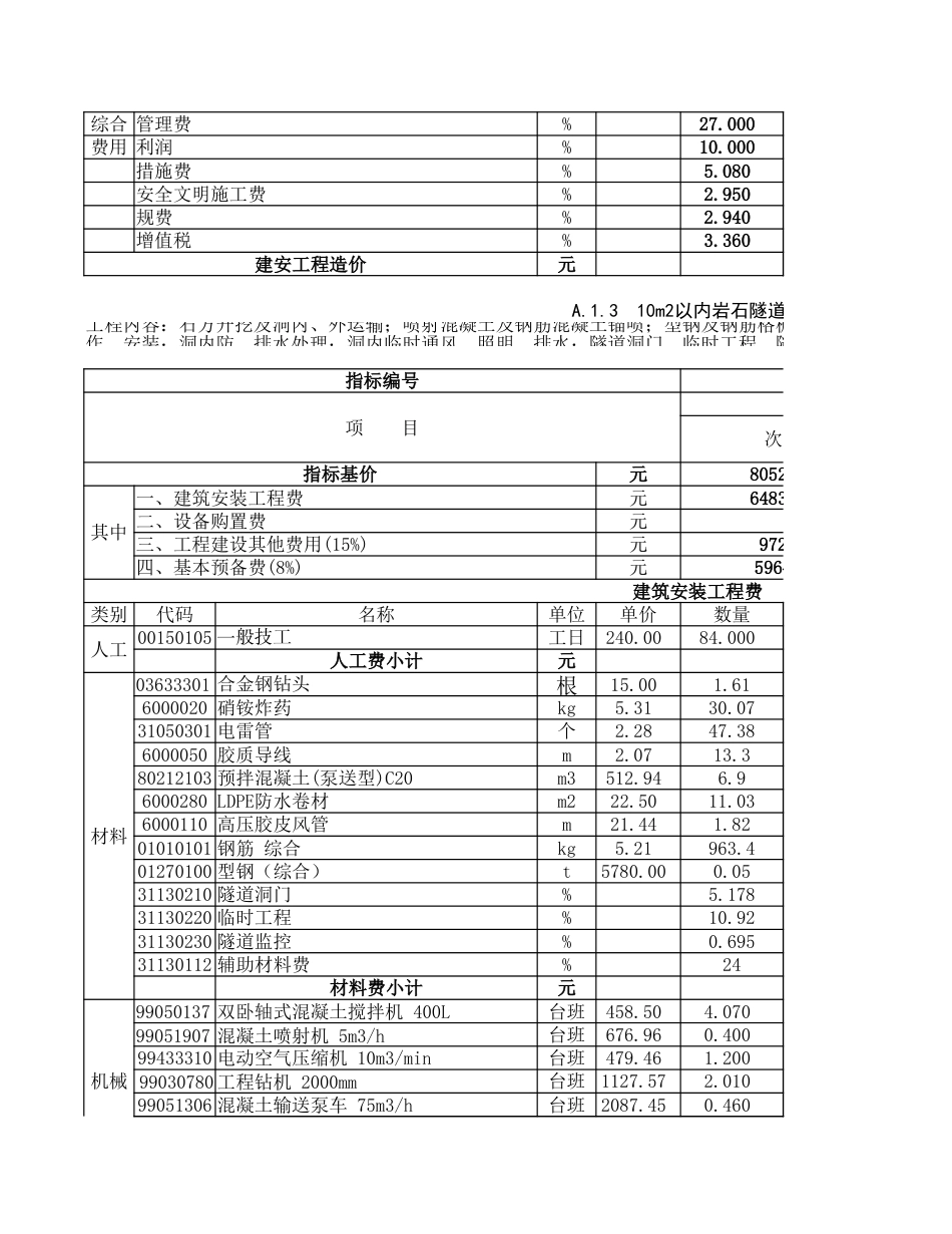 第六册隧道估算指标（最终版20211212）.xlsx_第3页
