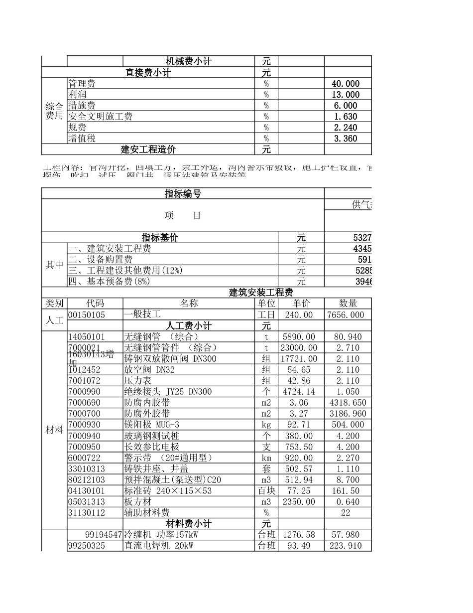 第七册燃气估算指标（最终版20211212）.xlsx_第2页