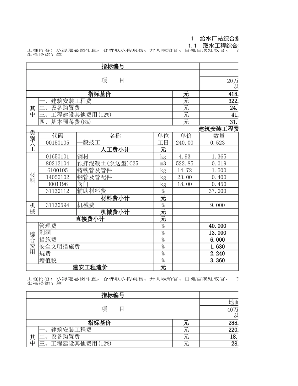 第三册给水估算指标（最终版20211212）.xlsx_第1页
