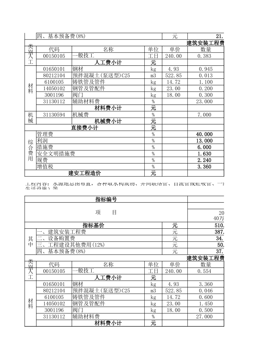第三册给水估算指标（最终版20211212）.xlsx_第2页