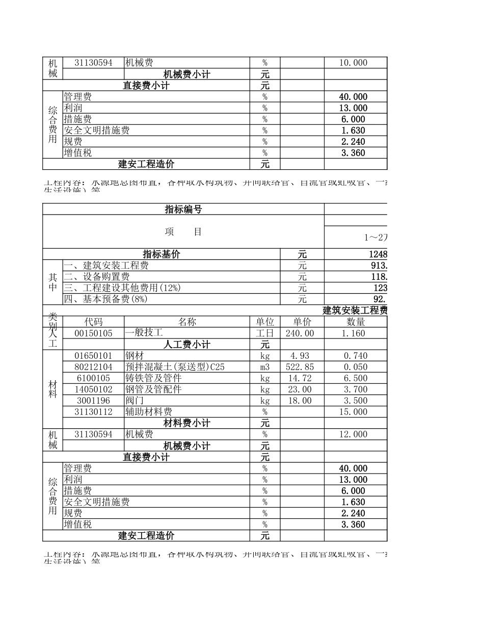 第三册给水估算指标（最终版20211212）.xlsx_第3页