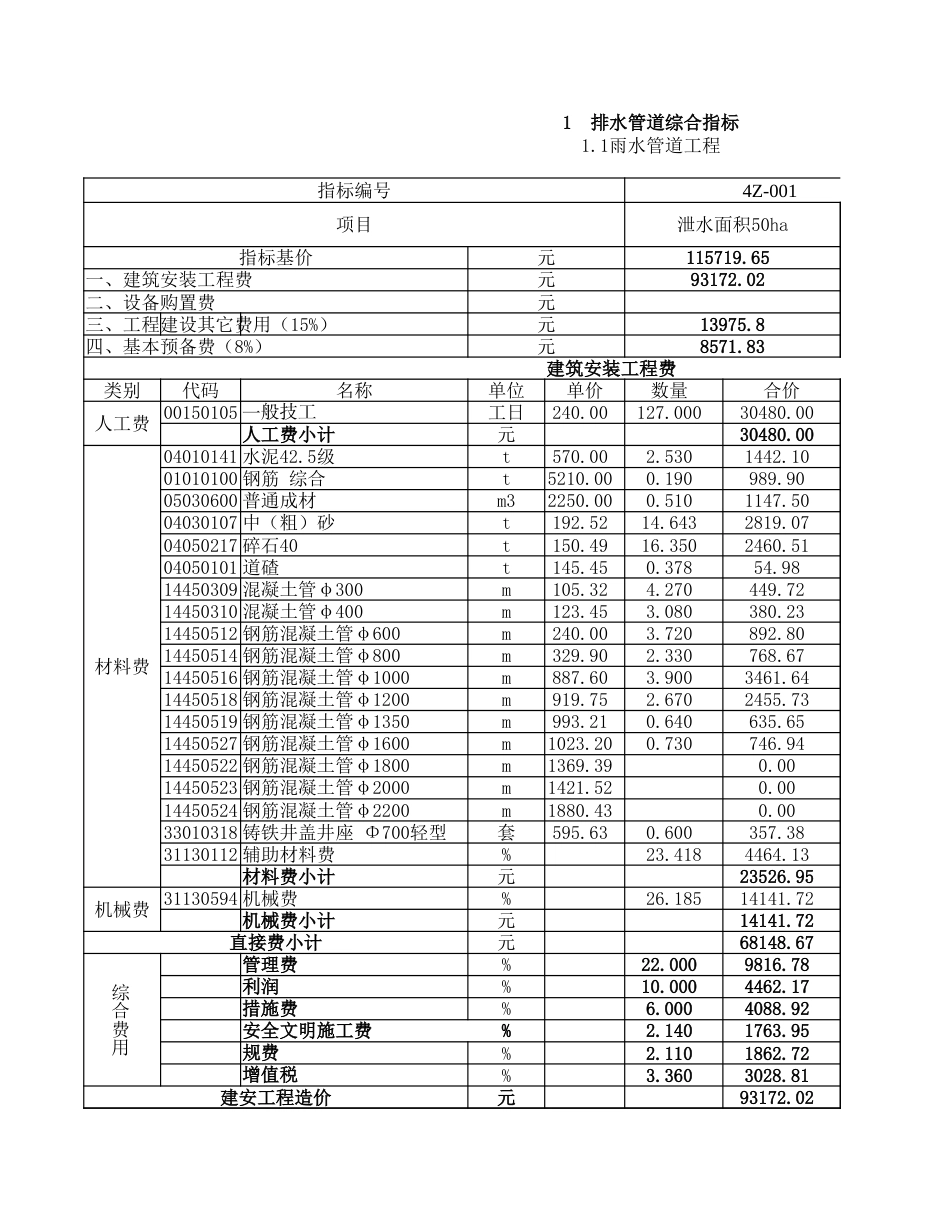 第四册排水估算指标（最终版20211212）.xlsx_第1页