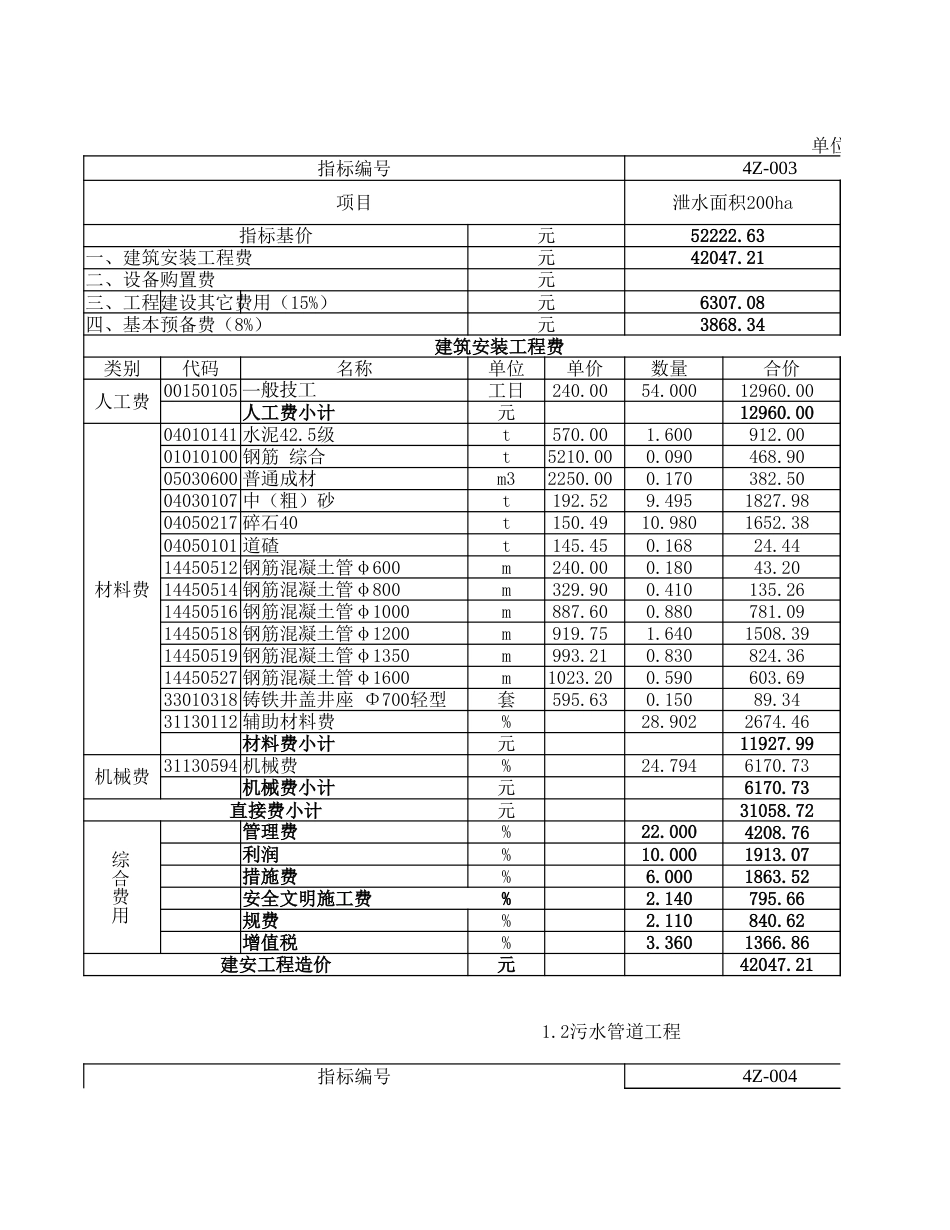第四册排水估算指标（最终版20211212）.xlsx_第2页
