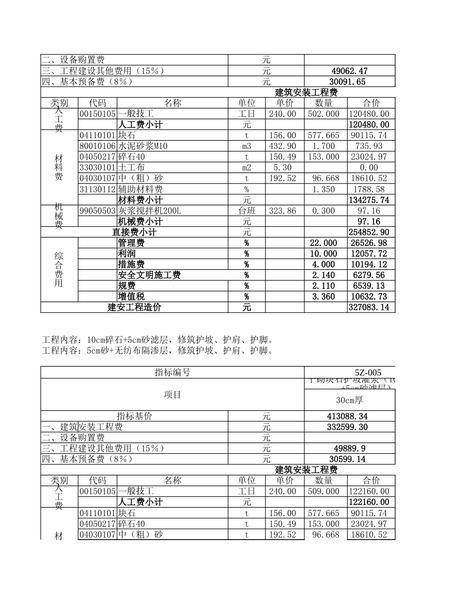 第五册防洪估算指标（最终版20211212）.xlsx_第2页