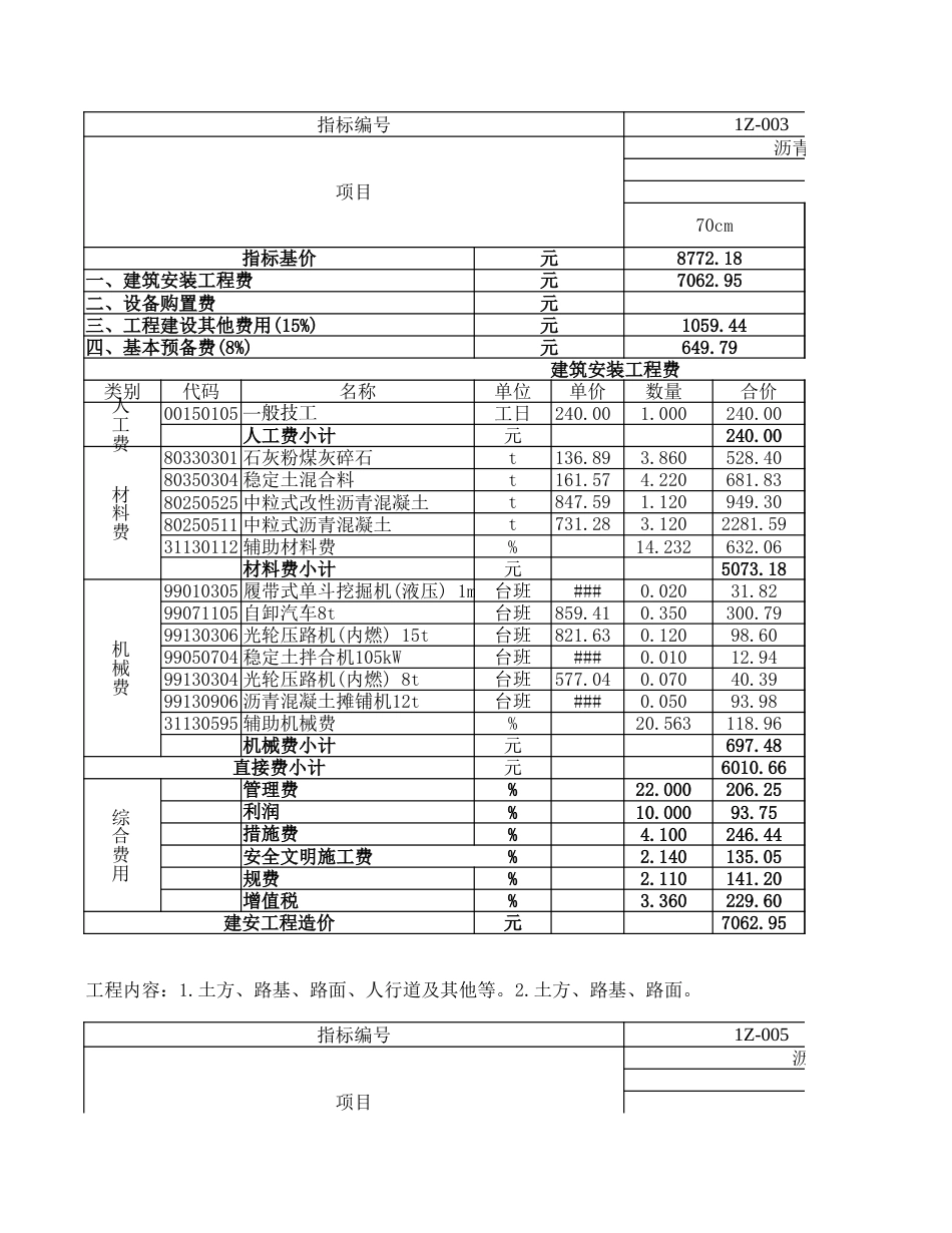 第一册道路估算指标（最终版20220111）.xlsx_第2页