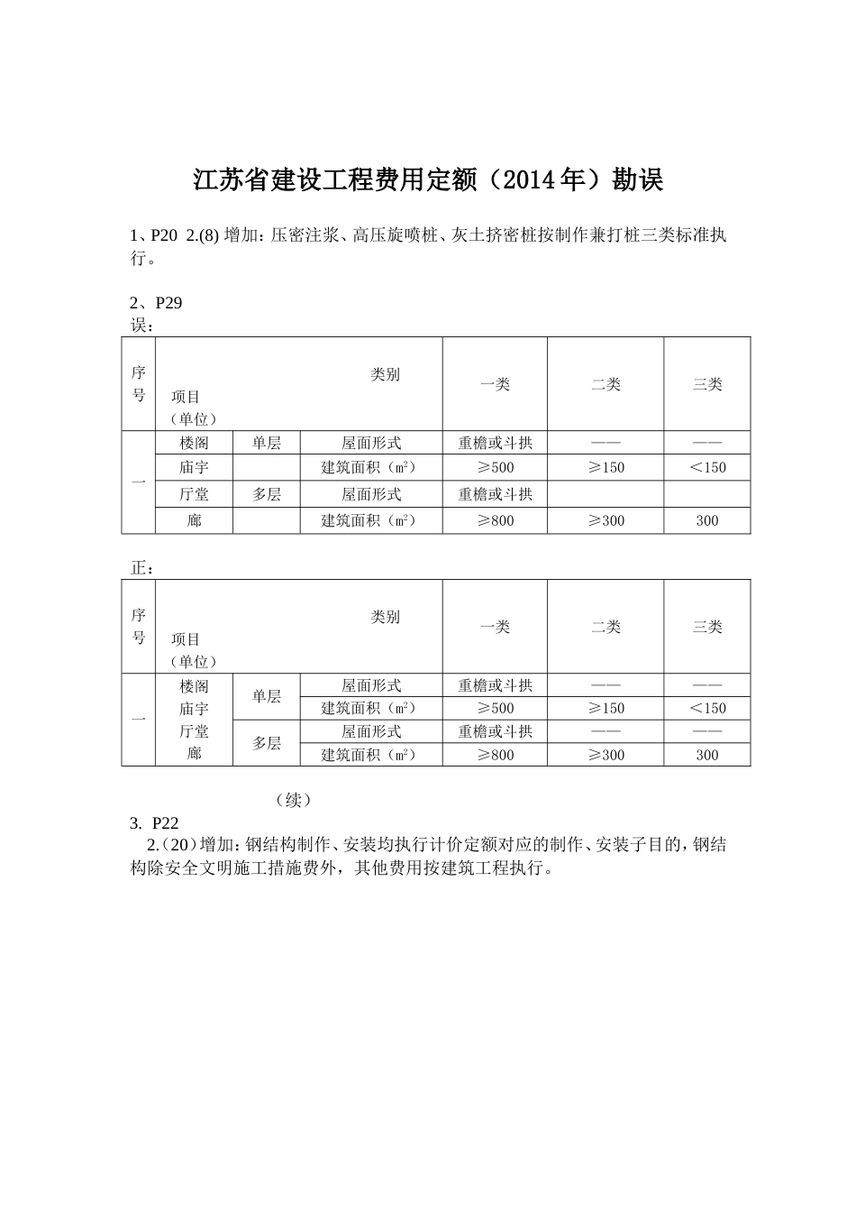 江苏省建设工程费用定额（2014年）勘误.doc_第1页
