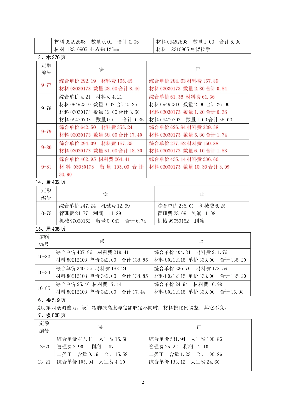 江苏省建筑与装饰工程计价定额2014版勘误.doc_第2页