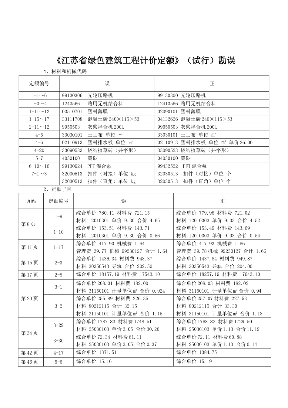 江苏省绿色建筑工程计价定额 勘误.doc_第1页