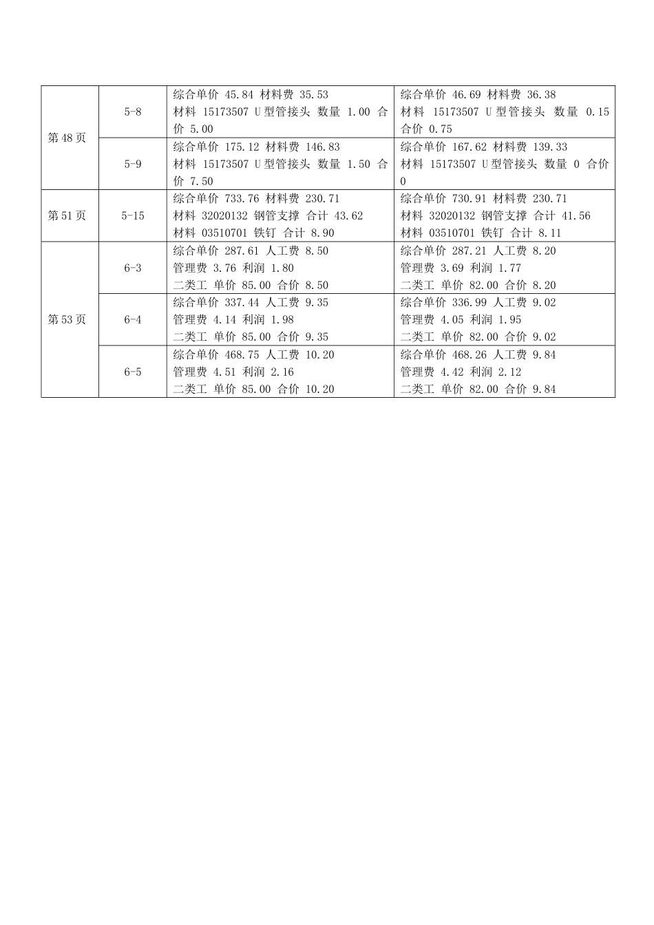 江苏省绿色建筑工程计价定额 勘误.doc_第2页