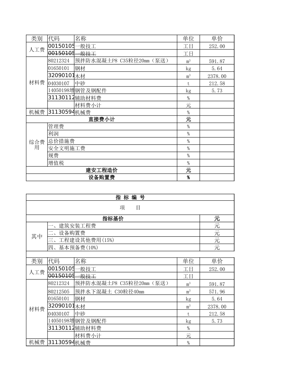 江苏省综合管廊估算指标发布稿20221008.xlsx_第2页
