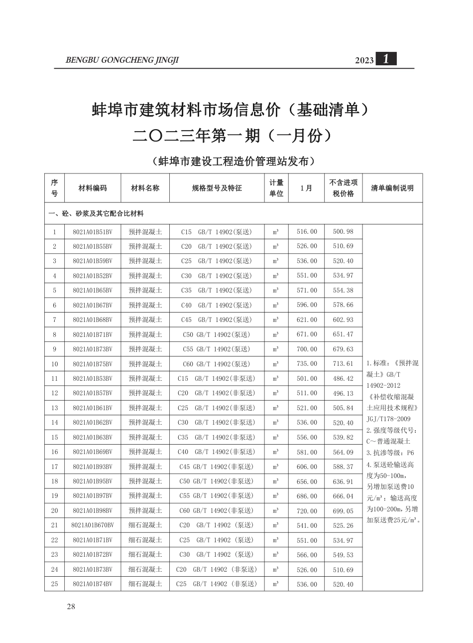 蚌埠市2023年建筑材料市场信息价-1月份.pdf_第3页