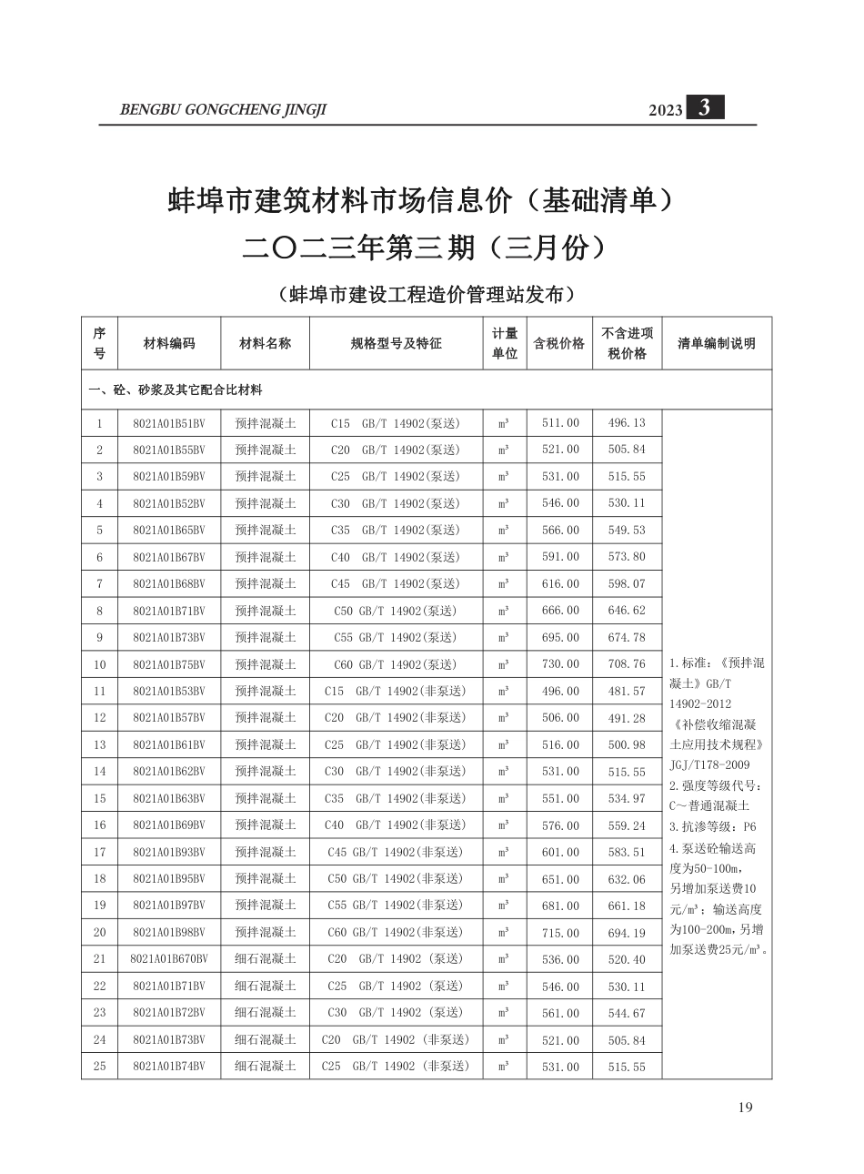 蚌埠市2023年建筑材料市场信息价-3月份.pdf_第3页
