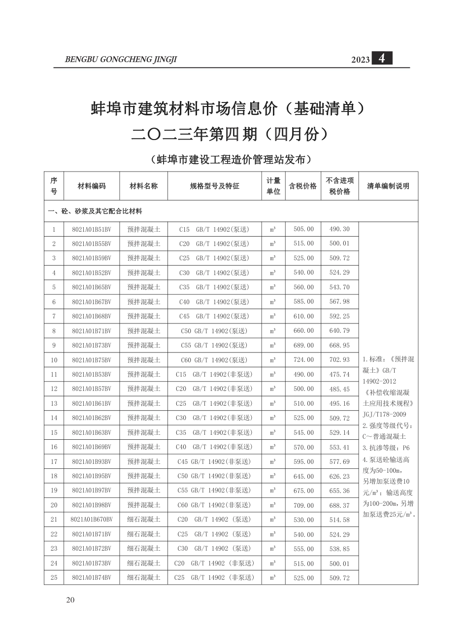 蚌埠市2023年建筑材料市场信息价-4月份.pdf_第3页