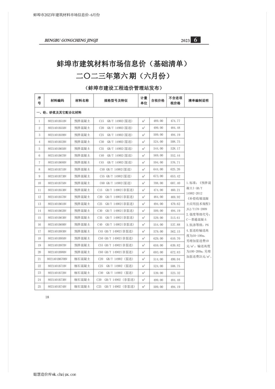 蚌埠市2023年建筑材料市场信息价-6月份.pdf_第3页