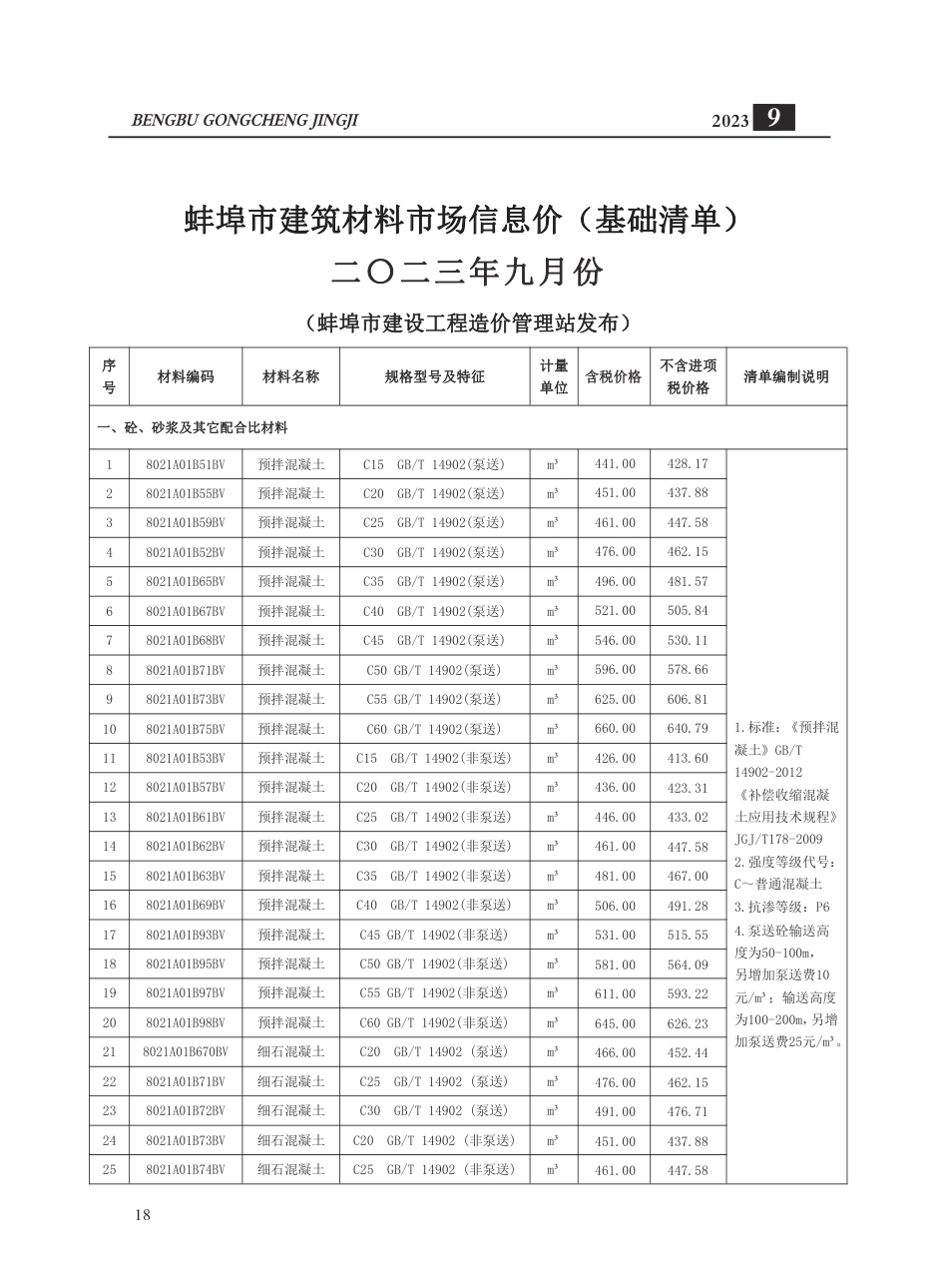 蚌埠市2023年建筑材料市场信息价-9月份.pdf_第3页