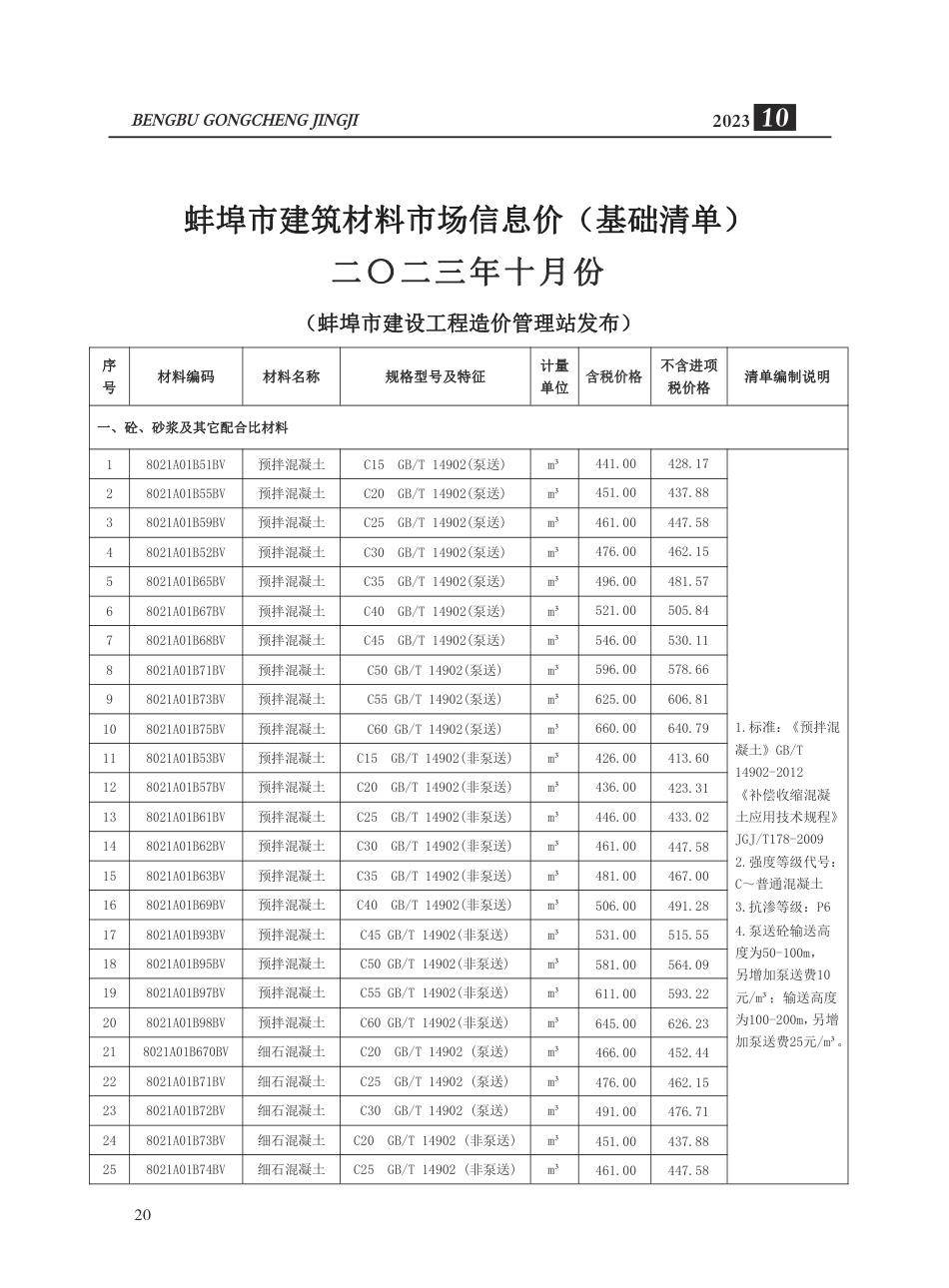 蚌埠市2023年建筑材料市场信息价-10月份.pdf_第3页