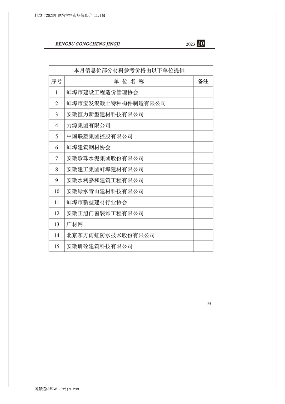 蚌埠市2023年建筑材料市场信息价-11月份.pdf_第2页