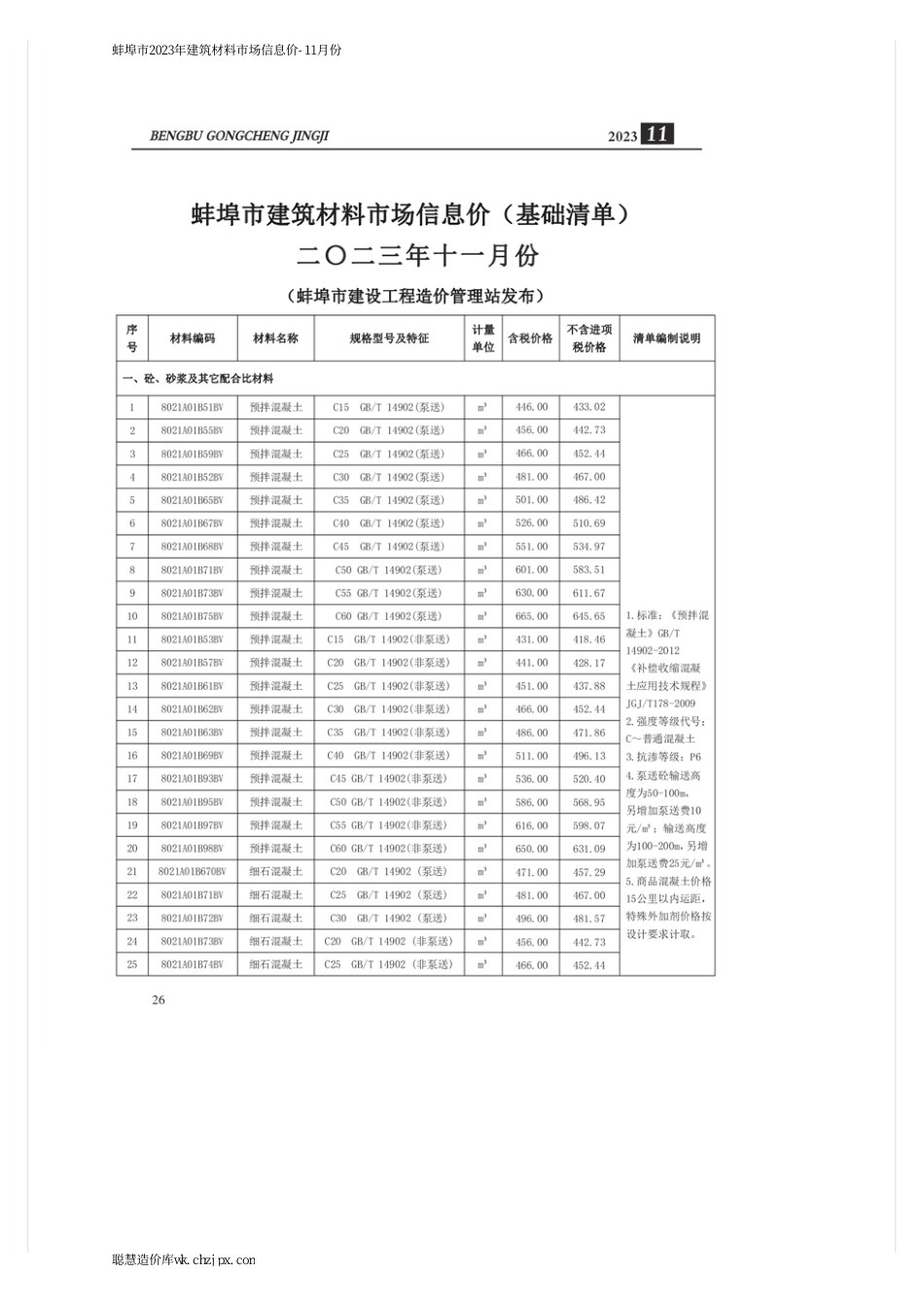 蚌埠市2023年建筑材料市场信息价-11月份.pdf_第3页