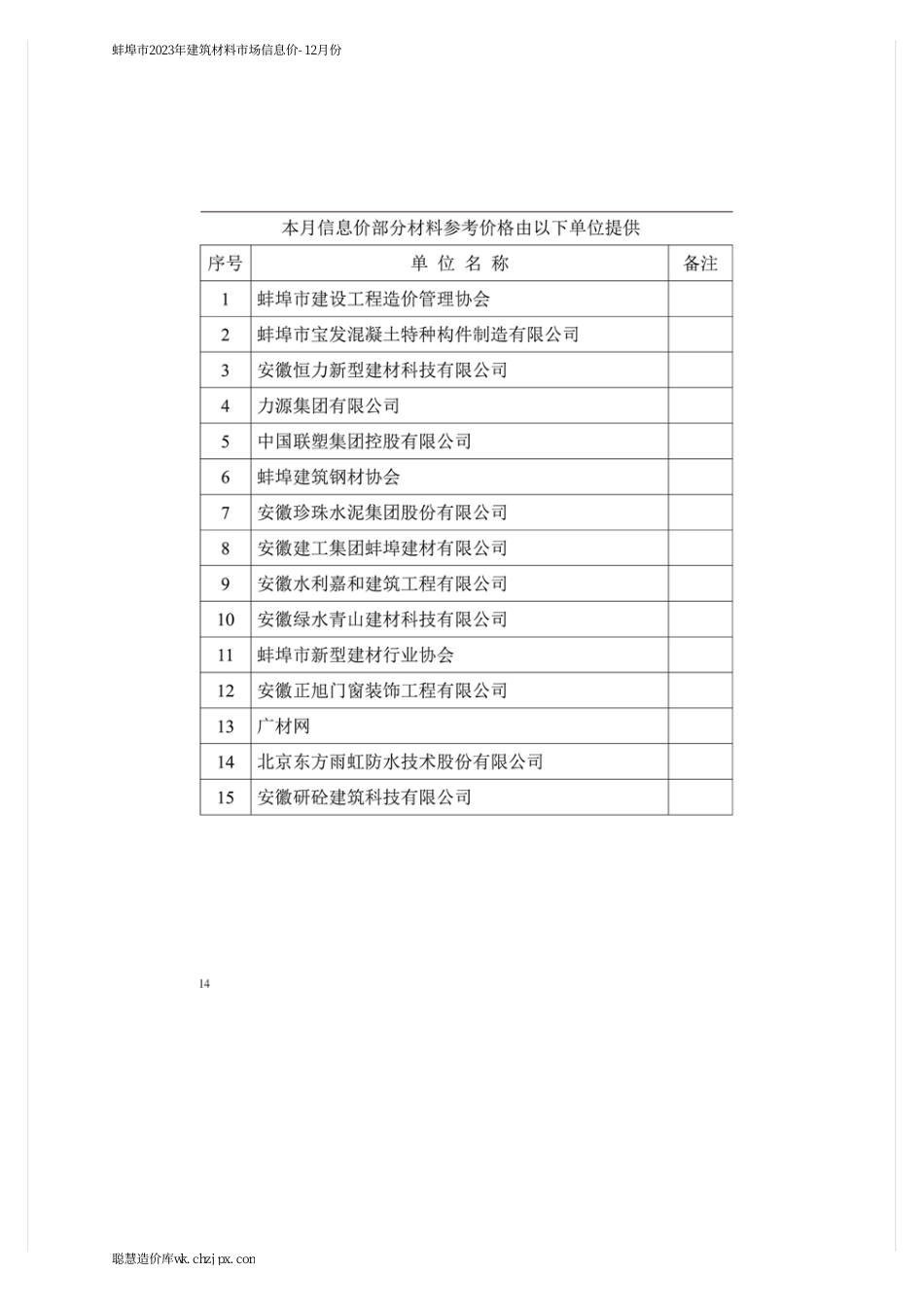 蚌埠市2023年建筑材料市场信息价-12月份.pdf_第2页