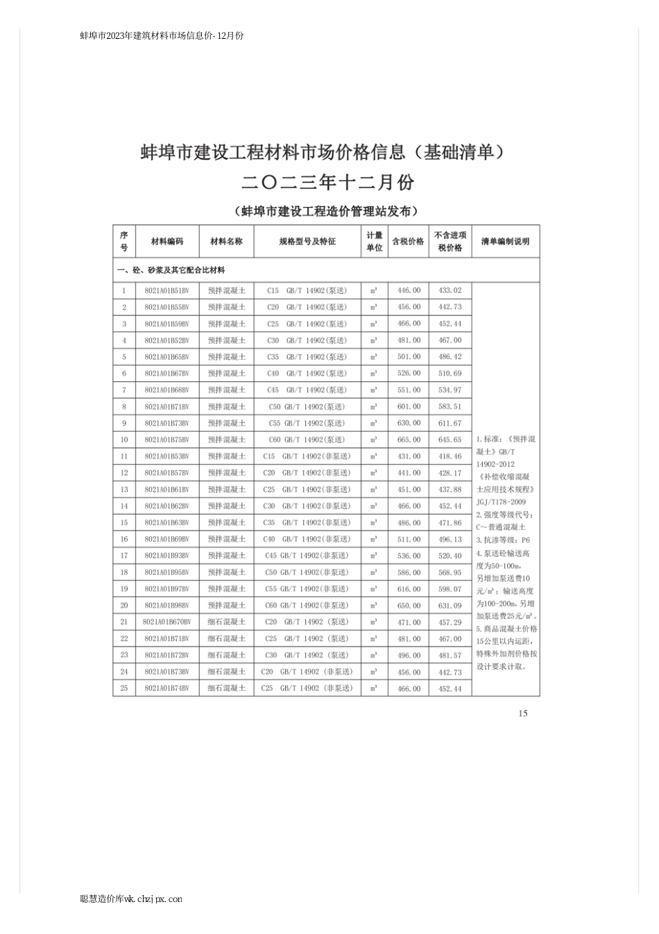 蚌埠市2023年建筑材料市场信息价-12月份.pdf_第3页