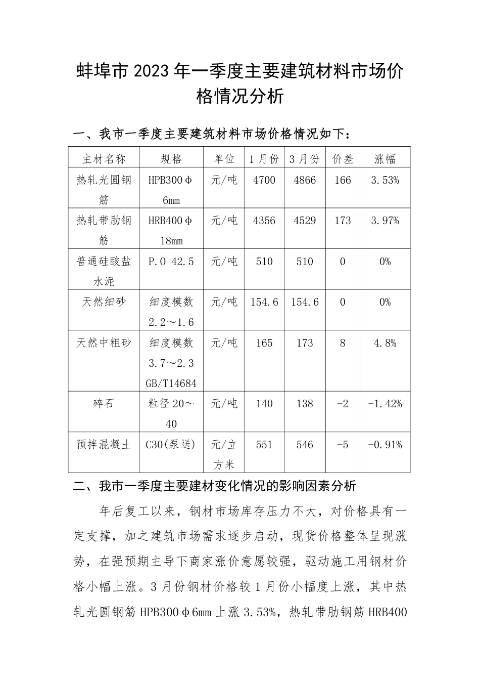 蚌埠市2023年一季度主要建筑材料市场价格情况分析.pdf_第1页