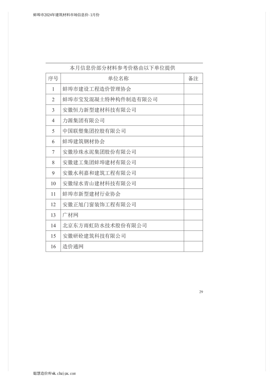 蚌埠市2024年建筑材料市场信息价-1月份.pdf_第2页