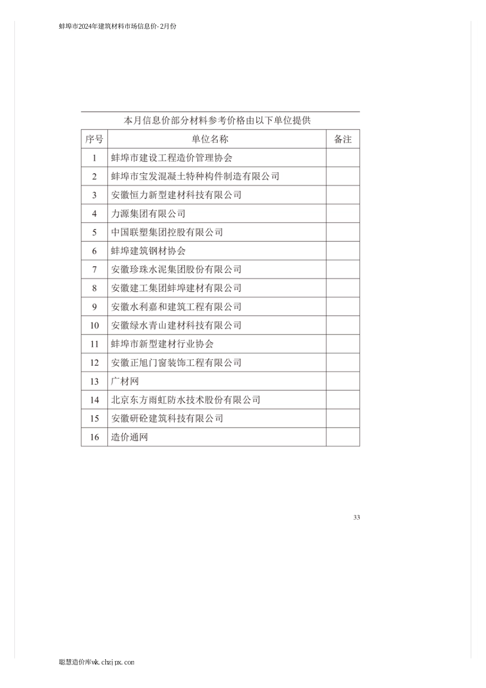 蚌埠市2024年建筑材料市场信息价-2月份.pdf_第2页