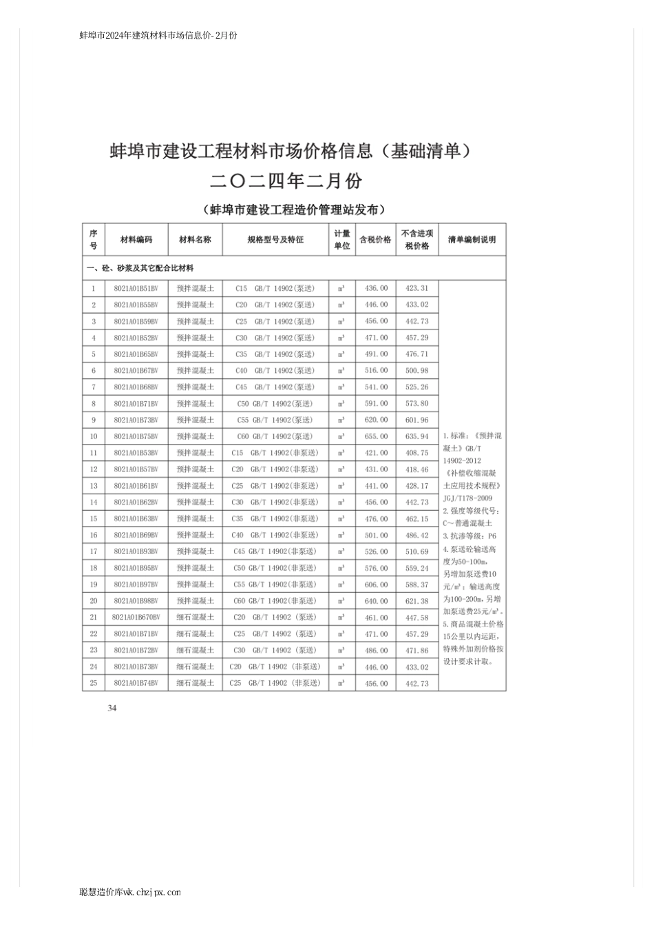 蚌埠市2024年建筑材料市场信息价-2月份.pdf_第3页